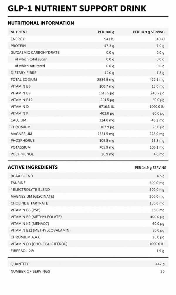 GLP-1 Nutrient support blend